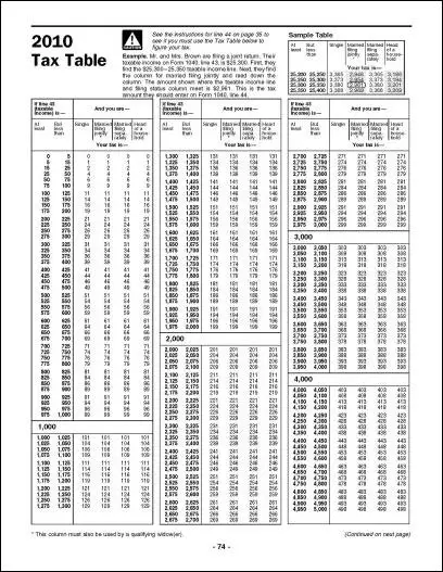 Irs Form 1040ez 2010 Tax Table  Elcho Table