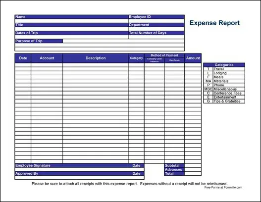 Free Basic Travel Expense Report from Formville