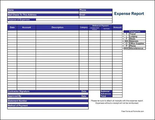 Expense Reports Template from www.formville.com