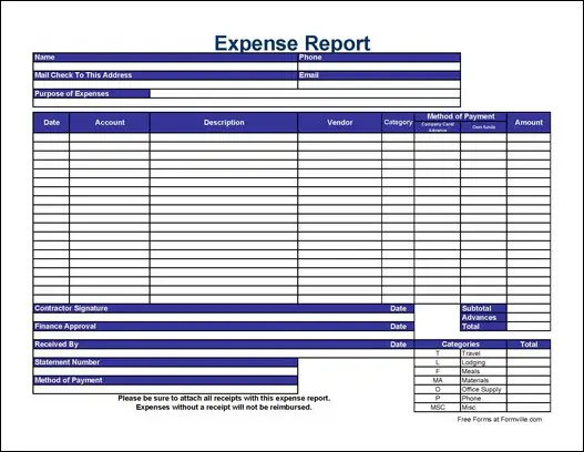 Credit Card Expense Report Template from www.formville.com